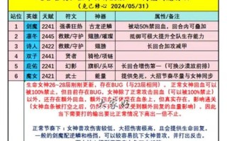 剑魔打野攻略——装备与符文选择（带你领略剑魔在野区的无尽杀戮，把握最佳装备与符文组合！）