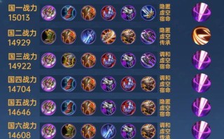 最新《王者荣耀》后羿具体出装铭文攻略（带你了解后羿如何装备铭文提升战力，助你称霸战场！）