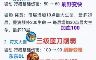 李白核心出装教程攻略-王者荣耀无敌狂野的剑客（李白核心出装攻略、技能搭配和打法解析）
