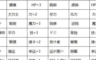 以火纹if外传攻略（揭秘最强队伍搭配，助你征服游戏世界）