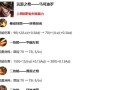 《王者荣耀自走棋盘出装攻略大揭秘》（揭秘自走棋盘出装技巧，帮你轻松称王！）