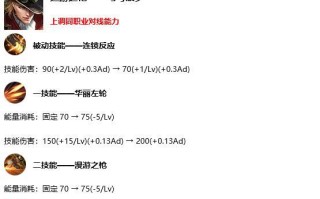 《王者荣耀自走棋盘出装攻略大揭秘》（揭秘自走棋盘出装技巧，帮你轻松称王！）