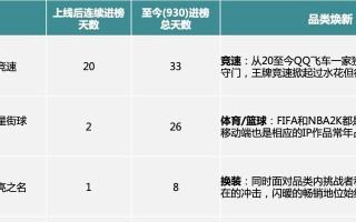 以英雄之时学院法师破局攻略（建造顺序及打法思路，成为破局高手）