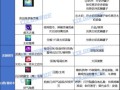 深入探索地下城无尽（揭秘地下城无尽中各类装备的属性和用途）