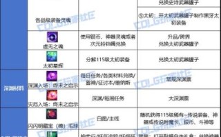 深入探索地下城无尽（揭秘地下城无尽中各类装备的属性和用途）