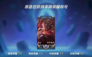 王者墨子出装攻略大全（解析墨子出装要点，助你在王者峡谷称王称霸）