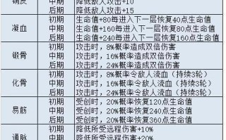 探秘不思议迷宫（解密迷宫密码，开启神秘之门）