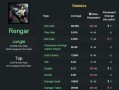 LOL狮子出装攻略大全（打造最强狮子王！LOL狮子出装攻略大揭秘）