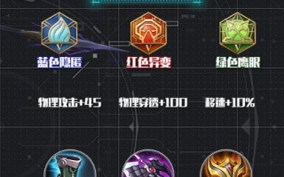 一、马超的背景介绍