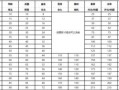 《天涯明月升级攻略》（探索升级技巧，成为天下无敌）