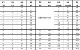 《天涯明月升级攻略》（探索升级技巧，成为天下无敌）