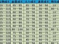 问道手游梦幻宠物攻略（培养、进化、交配，探寻梦幻宠物的奥秘！）