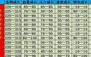 问道手游梦幻宠物攻略（培养、进化、交配，探寻梦幻宠物的奥秘！）