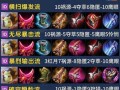 王者阵营出装思路攻略（掌握最佳装备选择，征战王者峡谷）