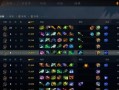 《枪手出装攻略宝典》（击杀如风，敌人无存——枪手专属装备指南）