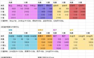大秦手游远征攻略（征战四方，战无不胜！大秦手游远征攻略全解密！）