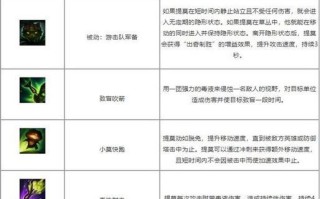 攻略推荐（玩转游戏，掌握变技能出装的秘诀）