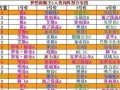 《海贼王手游加强攻略大全》（全面提升实力，征战新世界！）
