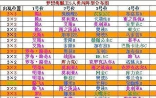 《海贼王手游加强攻略大全》（全面提升实力，征战新世界！）