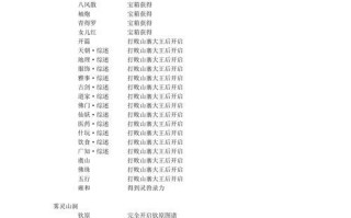《古剑奇谭手游攻略大全》（玩转古剑世界的秘籍，让你成为无敌剑仙！）