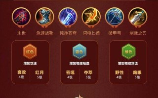 战士全肉铭文攻略（以全肉铭文出装，打造不可摧毁的战士）