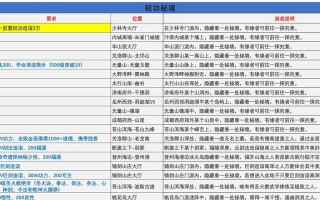 武侠游戏自创角色攻略，打造属于你自己的传奇侠客（一剑封神，创造你的江湖世界）