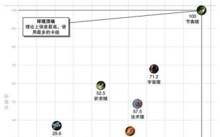 征战四方，逆袭江山——《战士之路》游戏攻略指南（征战千里，称霸天下，战士之路攻略带你征服全服！）