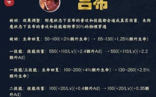 吕布秒人出装攻略（无敌吕布如何在战场上秒杀敌人？）