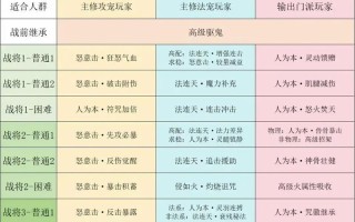 掌握问道手游九游攻略，成为顶尖高手（解密九游攻略，轻松突破游戏瓶颈）