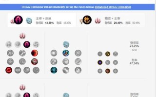 龙女重回赛场出装攻略（挑战新赛季，龙女战队首发阵容全揭秘）