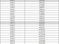 《梦幻手游50级攻略》（如何快速升级到50级，打造强力角色）