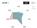 探秘LOL扭曲丛林的奥秘（征战扭曲丛林，助你驰骋职业联赛）
