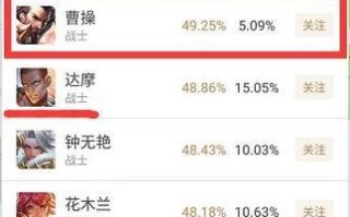 曹操边路出装攻略最新版（游戏玩家必读，教你打造最强曹操！）