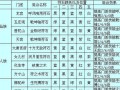 梦幻西游三级符石出装攻略（打造最强角色装备，提升实力）