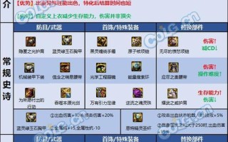 剑魂攻略（剑魂游戏中最佳出装搭配最新解析，助你战胜敌人！）