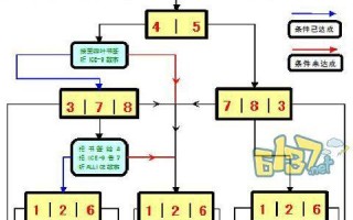 以结局游戏攻略第七关（探索秘密通道，解锁隐藏线索，成功逃脱）