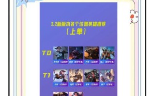 《征服王者之路——T1攻略》（开启传奇征程，征战战场，成就最强王者）