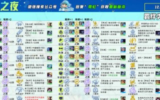 英雄联盟赏金出装攻略（提升胜率的关键装备选择与技巧）