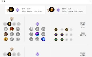 掌握LOL出装天赋攻略的绝佳网站（助你在战场上无往不利，进一步提升你的游戏水平）