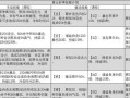 《热血江湖手游青云加点攻略，让你在江湖中更加出色》（探索热血江湖的加点技巧，提升实力无往不利）