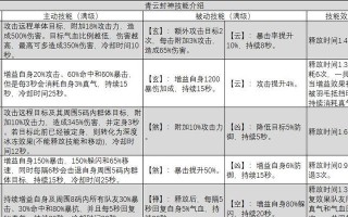 《热血江湖手游青云加点攻略，让你在江湖中更加出色》（探索热血江湖的加点技巧，提升实力无往不利）