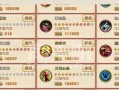 《九阴真经手游攻略大揭秘》（游戏技巧、门派选择、装备强化、副本攻略一网打尽）