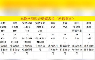 揭秘梦幻西游四孔装备花费（四孔装备花费与玩家实力的较量，暗藏玄机的消费陷阱）