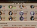 天龙八部手游男鬼攻略技巧（打造无敌男鬼，精通技能装备一网打尽）