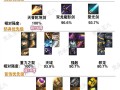 探讨阿修罗PK装备选择的最佳方案（为你揭秘阿修罗PK的装备利器）
