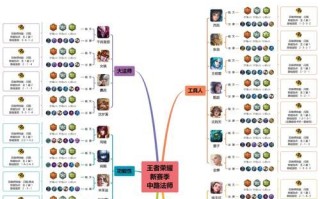 大白菜墨子出装攻略最新（玩转墨子，合理出装让你战无不胜！）