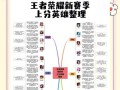 王者荣耀（英雄选取及装备选择关键一步，助您登顶王者之巅）