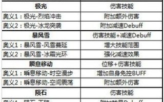 探索无尽世界（玩转mu手游，成为顶级强者的秘籍大揭密！）