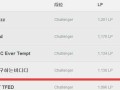 LOL艾克出装攻略——无敌法师的全能进阶之路（掌握艾克出装技巧，提升你的游戏实力）