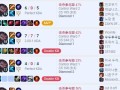 《联盟迅捷射手出装攻略贴吧，带你打造无敌射手》（无敌射手出装攻略，轻松击败对手！）